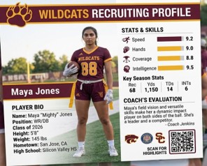 Player profile card
